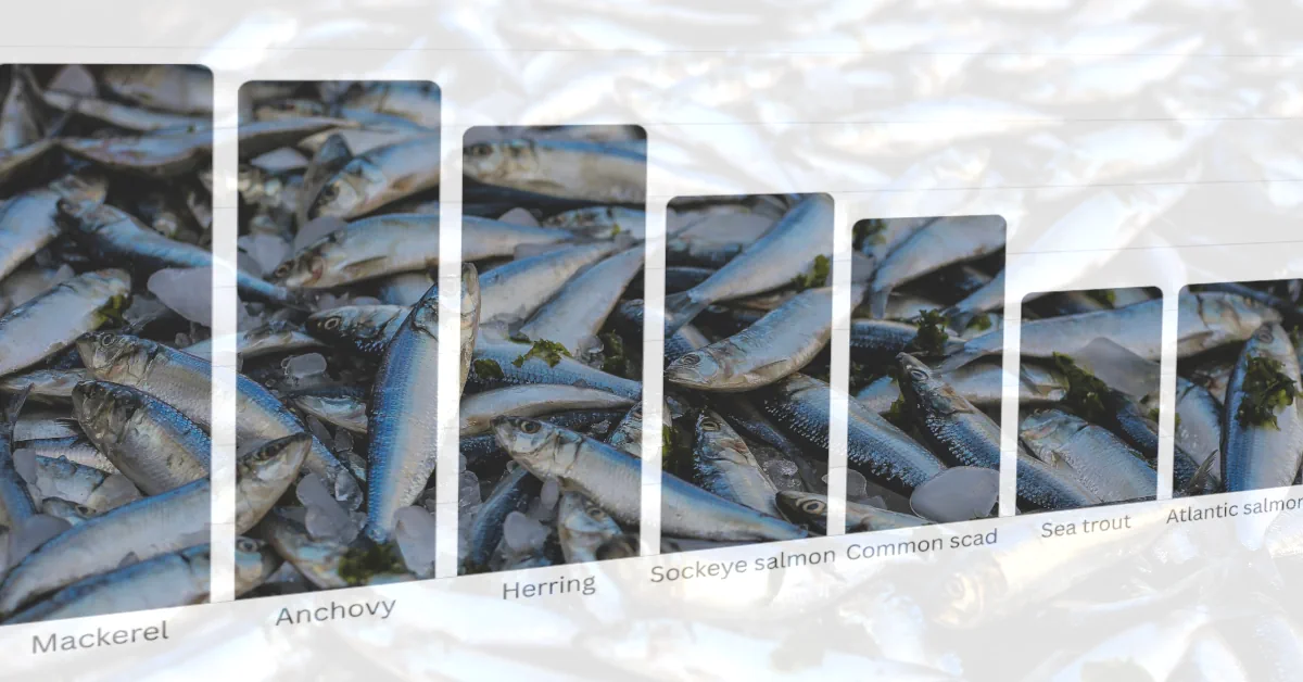 Iodine in fish